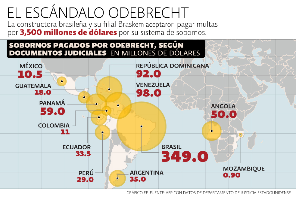 Los países donde Odebrecht pagó sobornos para ganar contratos. Infografía de Alejandro Ríos para El Economista.