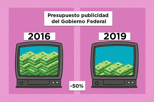 AMLO reducirá 50% la publicidad del Gobierno Federal y esto es lo que puede pasar.