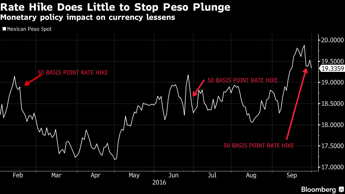 Bloomberg - Peso Undervalued By Any Measure With Room to Rise: Carstens