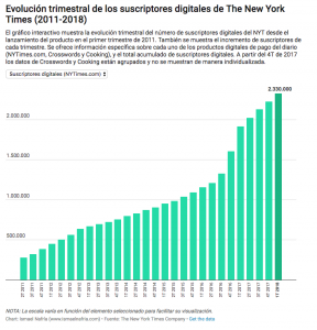 Ismael Nafría: Ingresos de The New York Times, 2011-2018; vías de ingreso. Reporte primer trimestre 2018.