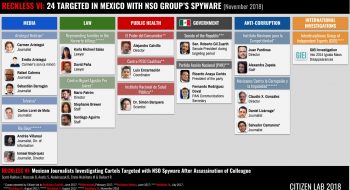 Objetivos del software espía Pegasus operado por el gobierno mexicano, actualización de noviembre de 2018. Fuente: Citizen Lab, Universidad de Toronto