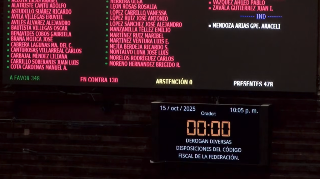 Aprobación del Código Fiscal de la Federación, artículo 30-B incluido, en la Cámara de Diputados, la noche del 15 de octubre, con 348 votos a favor.