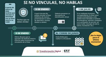 Fechas clave del proceso de registro de líneas de telefonía móvil en México durante 2026. Fuente: CRT https://www.linkedin.com/posts/comisión-reguladora-de-telecomunicaciones_vinculaciaejndetulaedneamaejvil-activity-7415179785234243584-X55b/