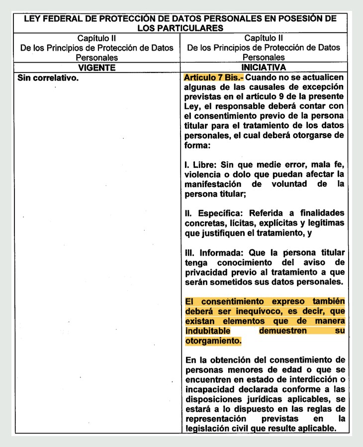 Propuesta aprobada por el Senado para incluir el artículo 7° Bis en la ley de datos personales del sector privado, que obliga a tener pruebas de la obtención del consentimiento expreso. https://sil.gobernacion.gob.mx/Archivos/Documentos/2026/03/asun_5050076_20260324_1773179865.pdf