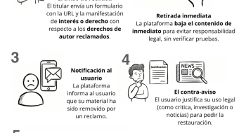 Notice and takedown: ¿cómo funciona la retirada de contenidos de internet? Guía de uso.