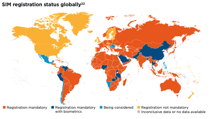 157 países en 2021 ya exigían el registro de tarjetas SIM con documentos de identidad del usuario. Fuente: GSMA https://www.gsma.com/solutions-and-impact/connectivity-for-good/mobile-for-development/gsma_resources/access-to-mobile-services-and-proof-of-identity-2021/