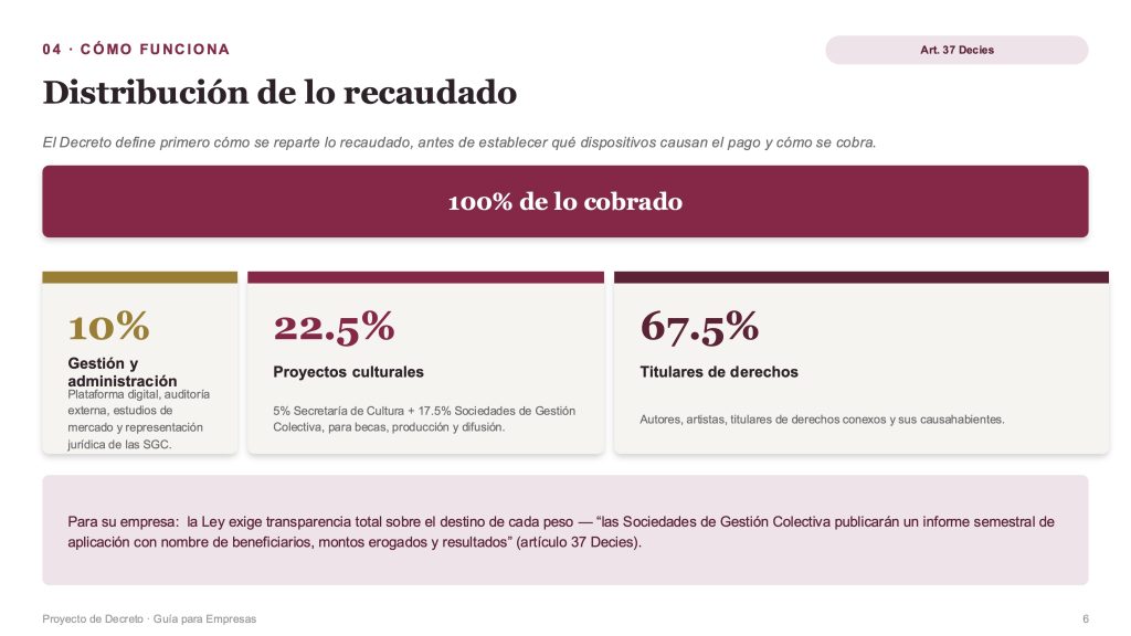 Presentación del proyecto de canon digital de la Secretaría de Cultura (agosto de 2026). Da clic para descargar una copia del proyecto completo. https://economicon.mx/ec0n0/wp-content/uploads/2026/08/decreto_copia_privada_guia_para_empresas_agosto_2026.pdf
